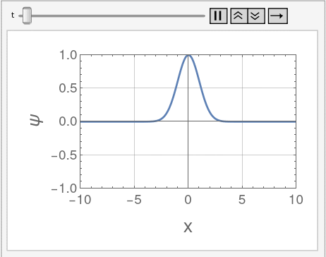 free-particle wavefunction