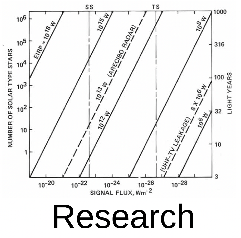 This picture brings you to my research page.